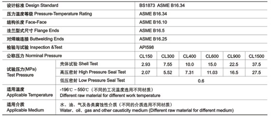 明桿升降式鑄鋼截止閥技術性能規(guī)范