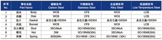 升降式止回閥的結構圖材料明細