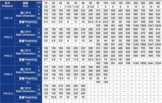 柱塞閥主要外形尺寸和重量