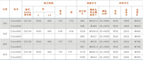 鎖渣、鎖斗閥及沖洗水閥結(jié)構(gòu)尺寸表（帶手輪）