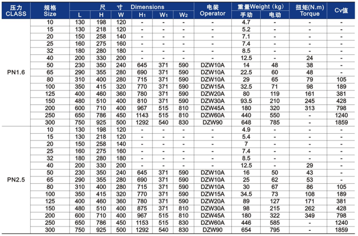 GB截止閥主要外形尺寸和重量