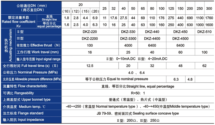 電動套筒調節(jié)閥主要技術參數