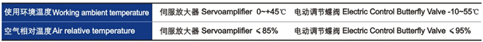 電動(dòng)調(diào)節(jié)碟閥性能指標(biāo)