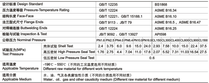 鑄鋼旋啟式止回閥技術(shù)性能規(guī)范