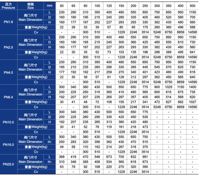 鑄鋼旋啟式止回閥主要外形尺寸和重量